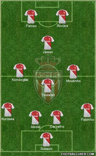 AS Monaco FC Formation 2019