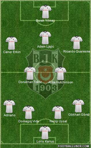 Besiktas JK Formation 2019