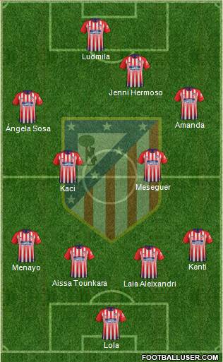 C. Atlético Madrid S.A.D. Formation 2019