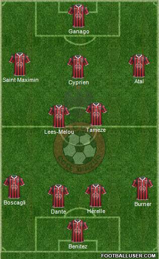 OGC Nice Côte d'Azur Formation 2019