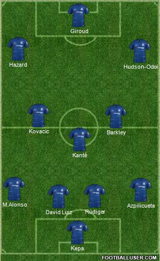 Chelsea Formation 2019