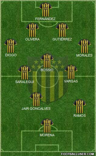 Club Atlético Peñarol Formation 2019