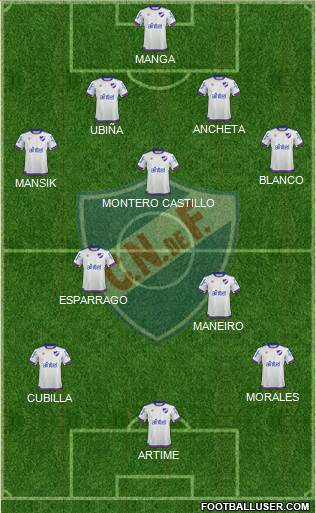 Club Nacional de Football Formation 2019