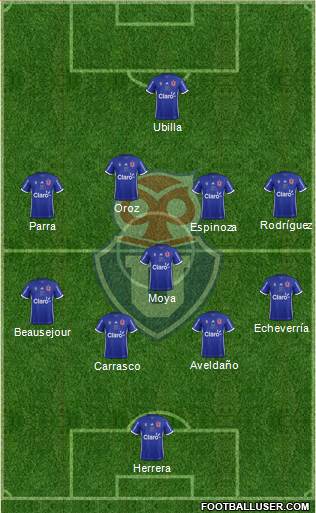 CF Universidad de Chile Formation 2019