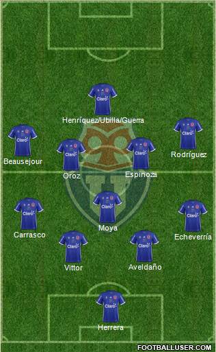 CF Universidad de Chile Formation 2019