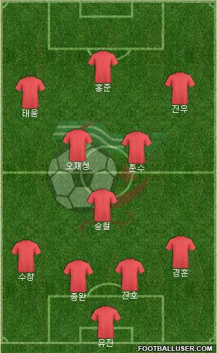 Algeria Formation 2019