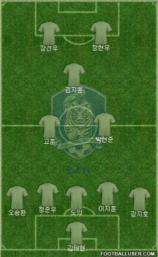 South Korea Formation 2019