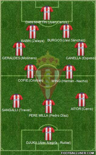 Real Sporting S.A.D. Formation 2019