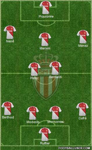 AS Monaco FC Formation 2019