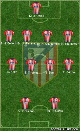 C. Atlético Madrid S.A.D. Formation 2019