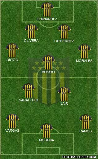 Club Atlético Peñarol Formation 2019