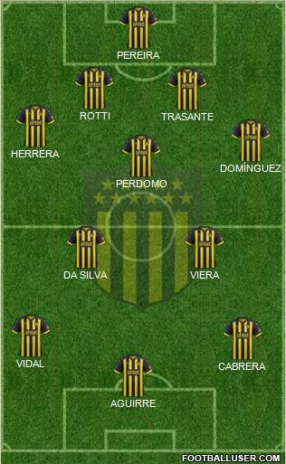 Club Atlético Peñarol Formation 2019