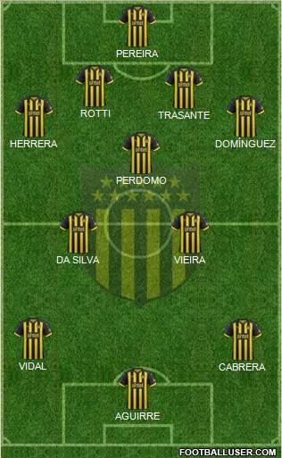 Club Atlético Peñarol Formation 2019