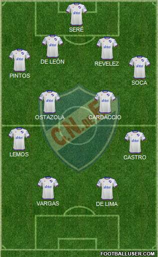 Club Nacional de Football Formation 2019