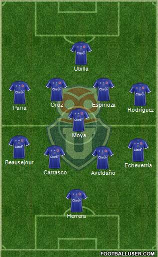 CF Universidad de Chile Formation 2019