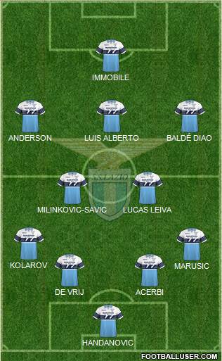 S.S. Lazio Formation 2019