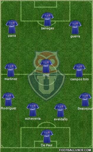 CF Universidad de Chile Formation 2019