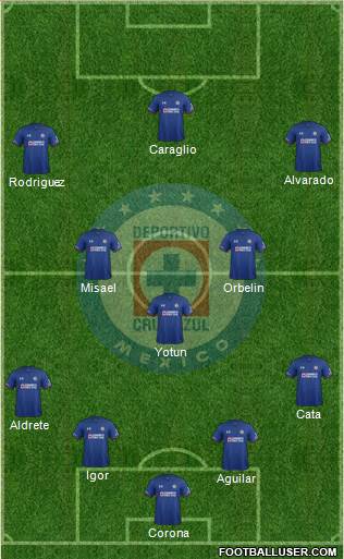 Club Deportivo Cruz Azul Formation 2019