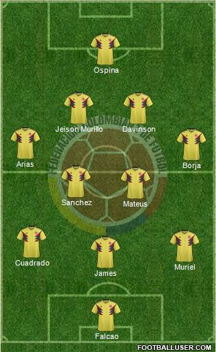 Colombia Formation 2019