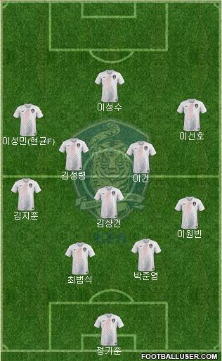 South Korea Formation 2019