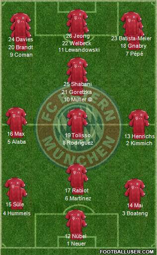 FC Bayern München Formation 2019