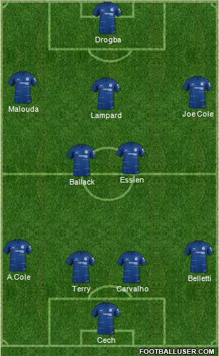 Chelsea Formation 2019