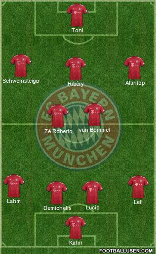 FC Bayern München Formation 2019