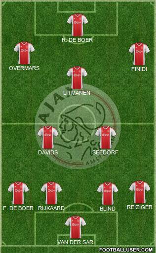 AFC Ajax Formation 2019