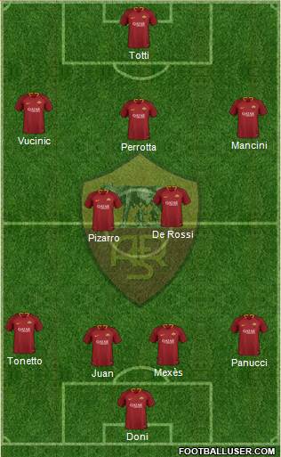 AS Roma Formation 2019