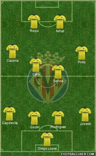 Villarreal C.F., S.A.D. Formation 2019