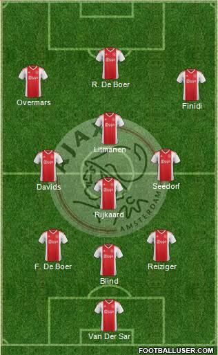 AFC Ajax Formation 2019