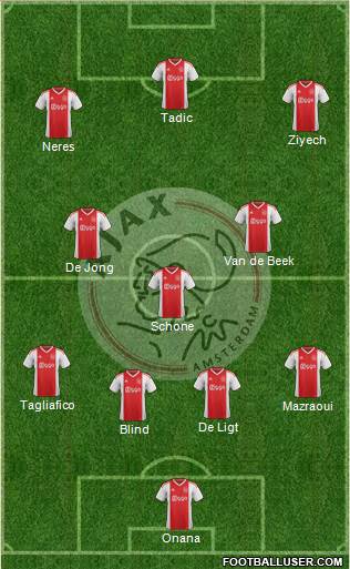 AFC Ajax Formation 2019