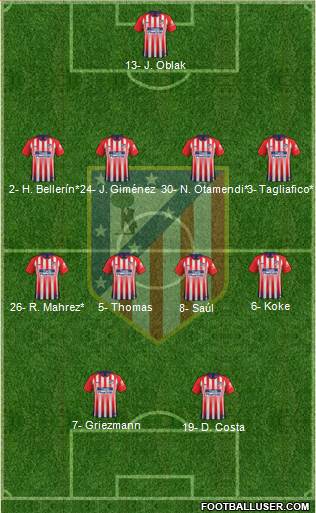 C. Atlético Madrid S.A.D. Formation 2019