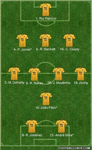 Wolverhampton Wanderers Formation 2019