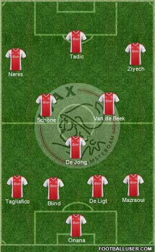 AFC Ajax Formation 2019