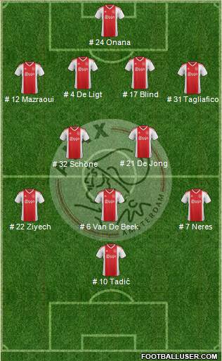 AFC Ajax Formation 2019