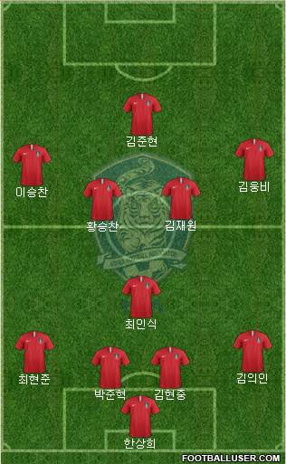 South Korea Formation 2019