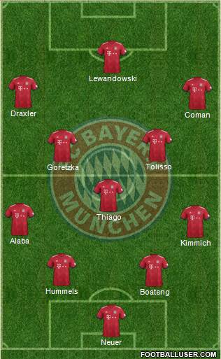 FC Bayern München Formation 2019