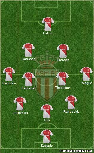 AS Monaco FC Formation 2019