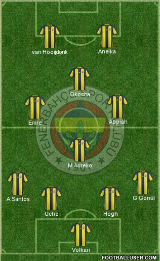 Fenerbahçe SK Formation 2019