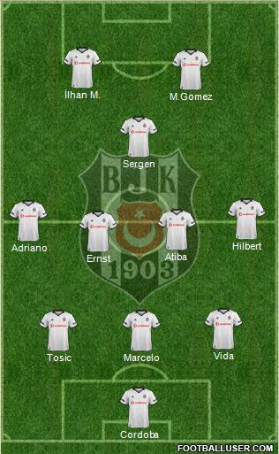 Besiktas JK Formation 2019