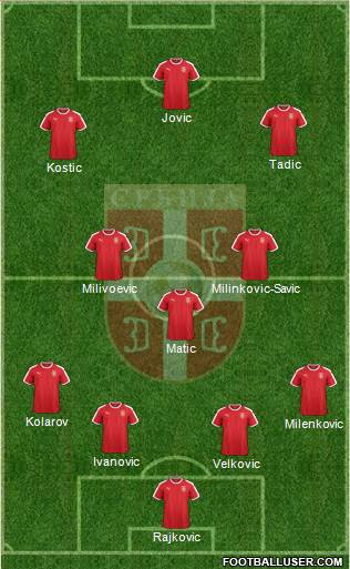 Serbia Formation 2019