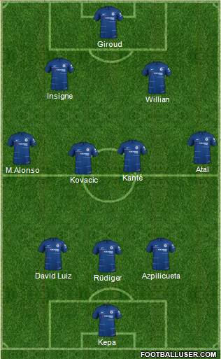 Chelsea Formation 2019