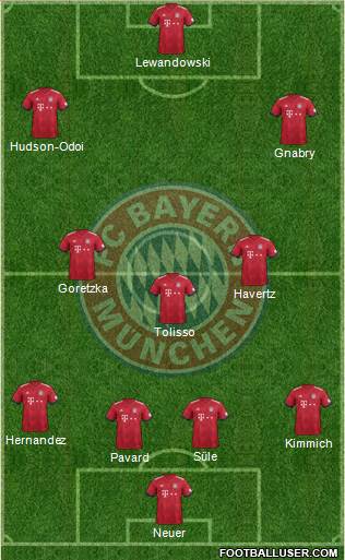 FC Bayern München Formation 2019