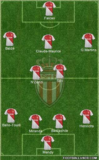 AS Monaco FC Formation 2019