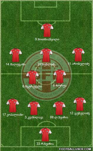 Georgia Formation 2019