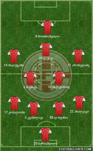 Georgia Formation 2019