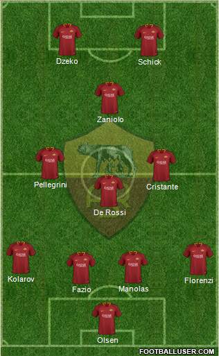 AS Roma Formation 2019