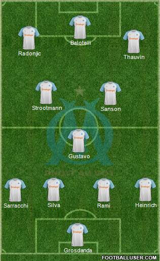 Olympique de Marseille Formation 2019