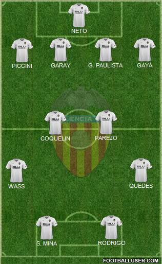 Valencia C.F., S.A.D. Formation 2019